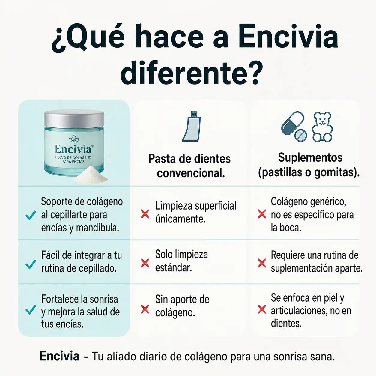 Encivia® Polvo de Colágeno para Encías
